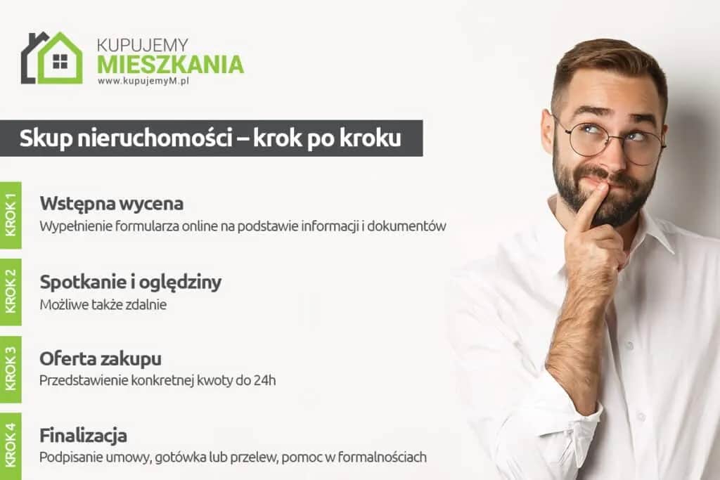 Czy warto teraz sprzedać mieszkanie? Sprawdź, co musisz wiedzieć