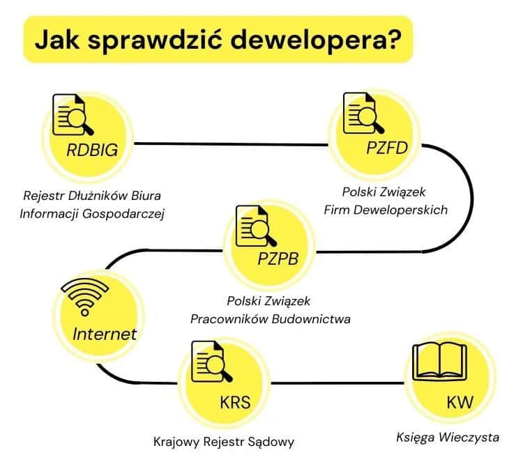 Jak sprawdzić dewelopera i uniknąć niebezpieczeństw przy zakupie nieruchomości