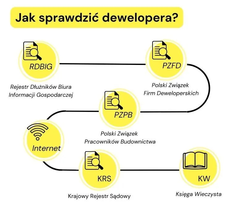 Jak sprawdzić dewelopera i uniknąć niebezpieczeństw przy zakupie nieruchomości