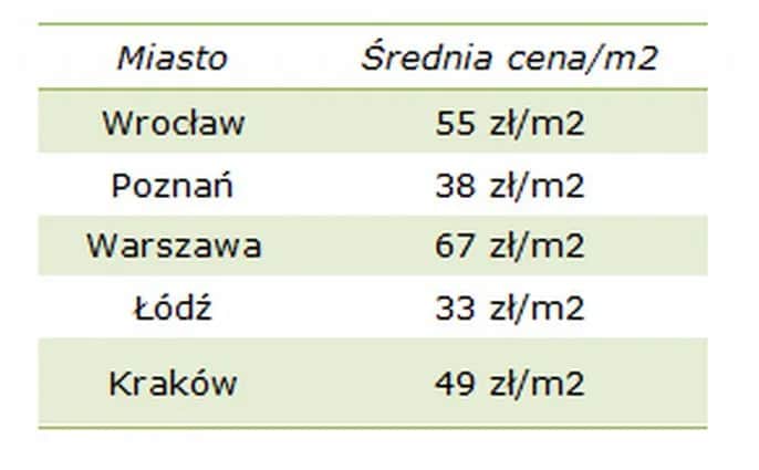 Ile kosztuje wynajem lokalu w galerii? Odkryj ukryte koszty!