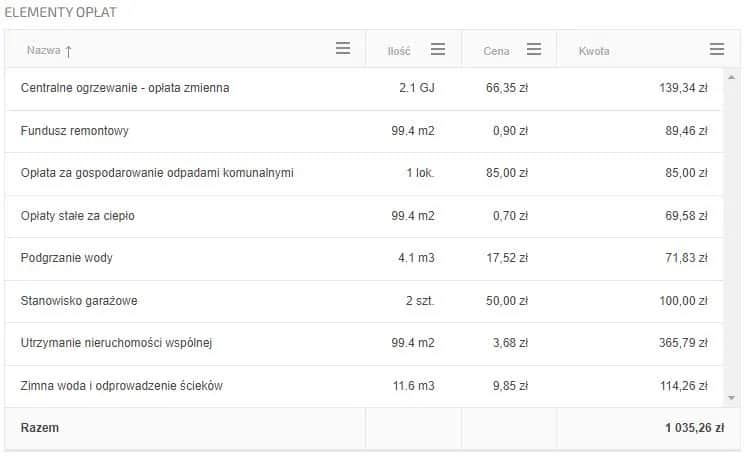 O ile można podnieść czynsz za mieszkanie? Sprawdź, by uniknąć problemów