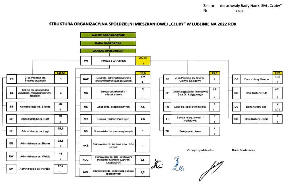Kto nie może być członkiem rady nadzorczej spółdzielni mieszkaniowej? Sprawdź zasady